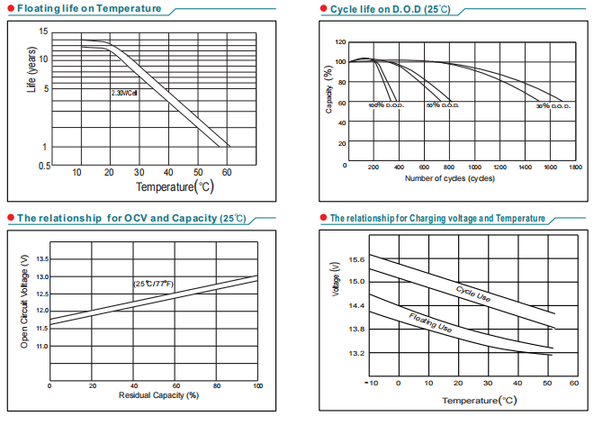 np75 12 12v75ah lead acid battery-5