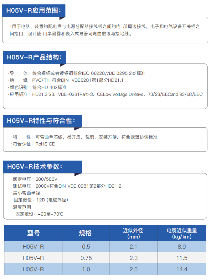 ce certified electrical installation and connection cables463-2