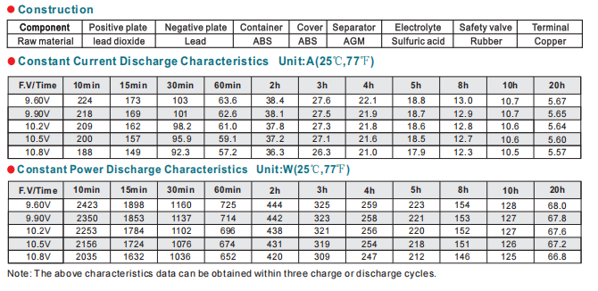 ft12 105ah 12v105ah lead acid battery-3