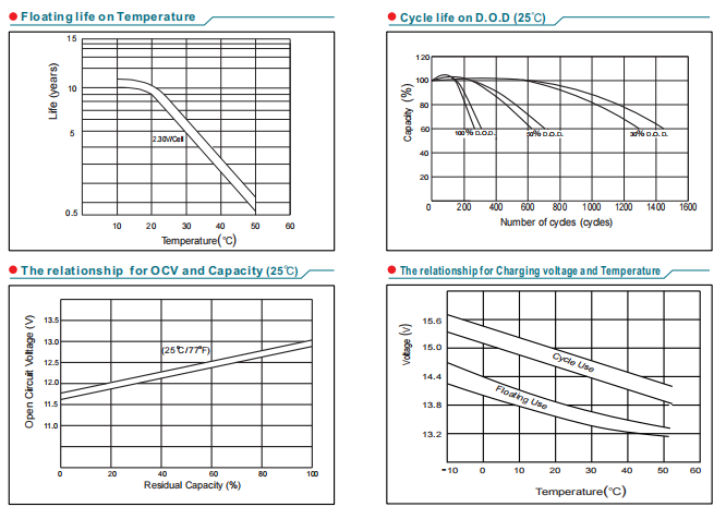 npd33 12 12v33ah lead acid battery-5