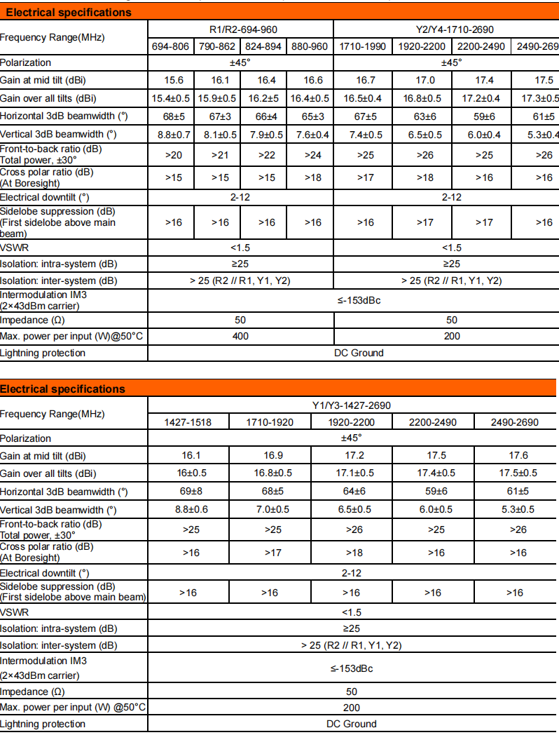 yw  ty t2004l6r081-2