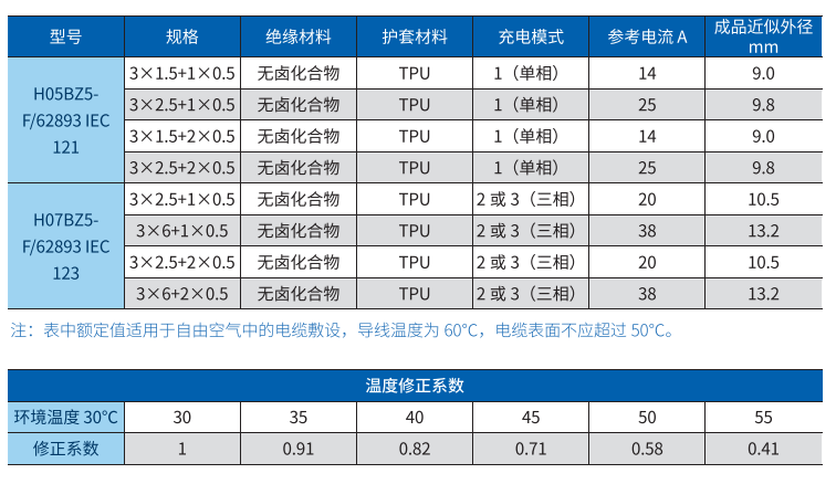 en eic electric vehicle ac charging cable-2