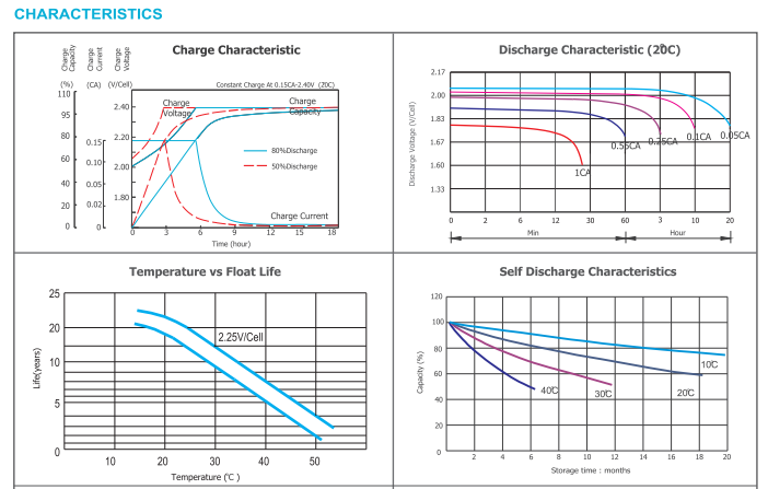 opzv2 250 2v tubular gel series vrla battery-4