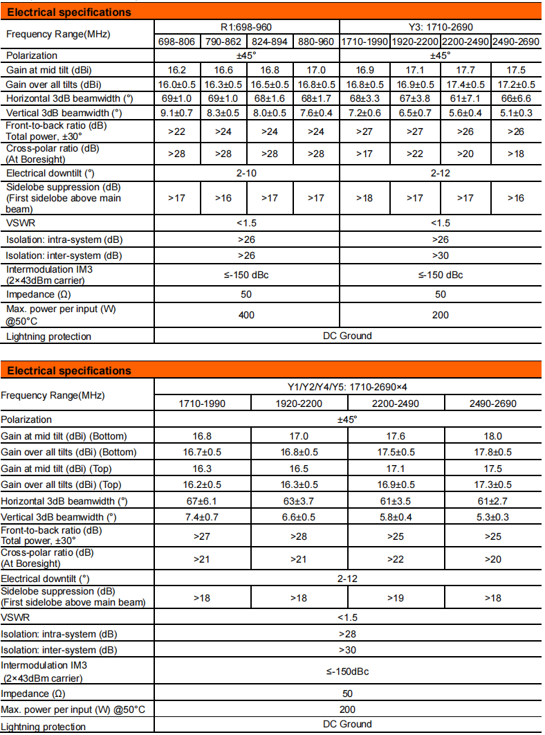 yw  ty t1005l6r011-2