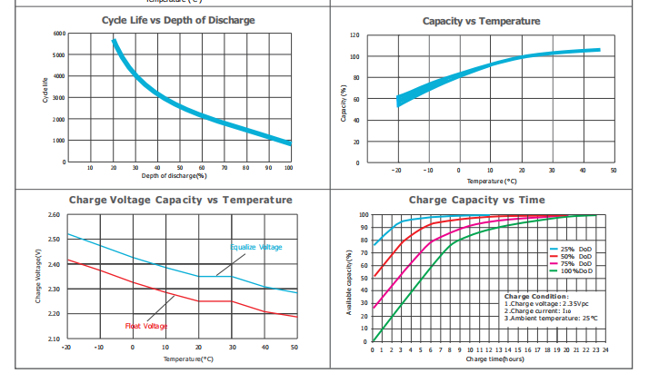 opzv2 1000 2v tubular gel series vrla battery-5