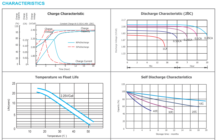 opzv2 3650 2v tubular gel series vrla battery-4
