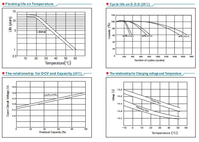 np200 12 12v200ah lead acid battery522-5
