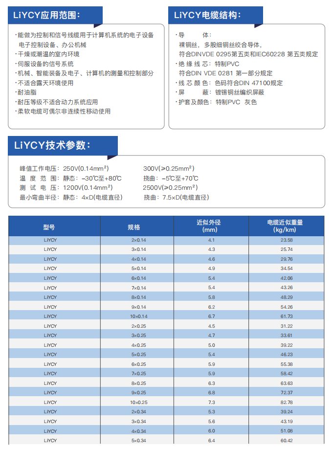liycy flexible shielded data transmission cable-2