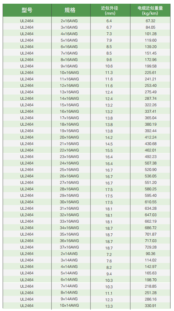 ul certified electrical installation and connection cables340-7
