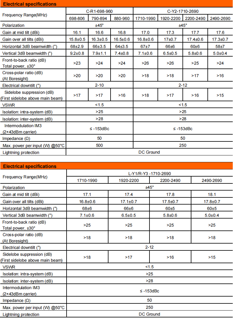 yw  ty t1003l6r011-2
