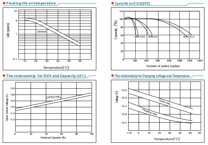np10 12 12v10ah lead acid battery-5