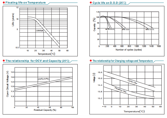 np55 12 12v55ah lead acid battery-5