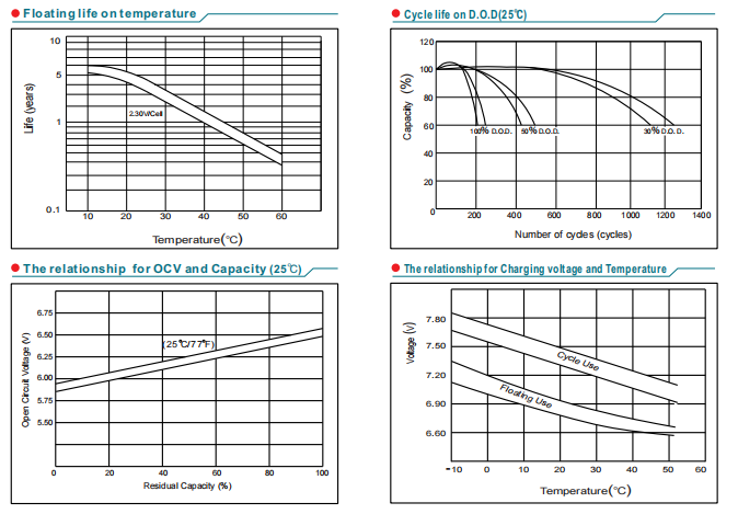 np6 7ah 6v7ah lead acid battery-5