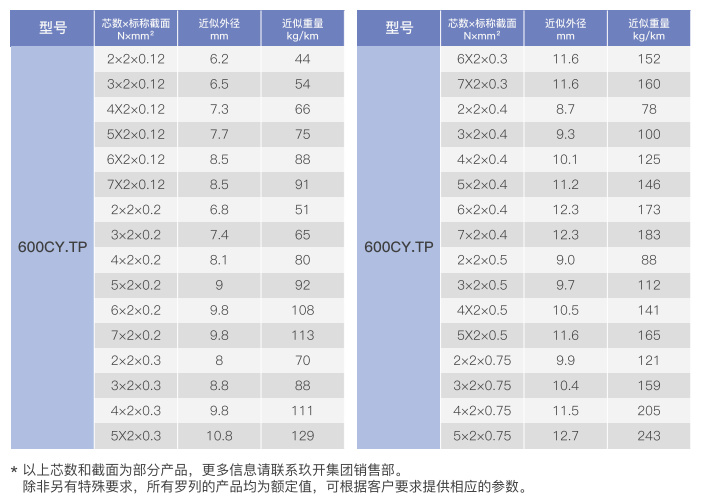 shielded twisted pair low drag chain cable-3