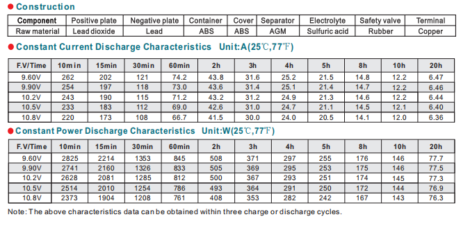 np120 12 12v120ah lead acid battery-3