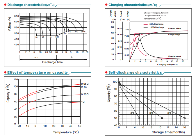np6 12ah 6v12ah lead acid battery-4