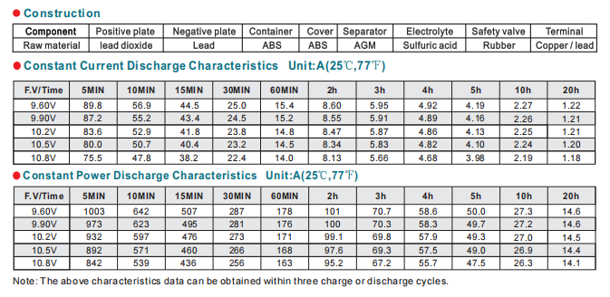 np24 12 12v24ah np24 12 12v24ah-3