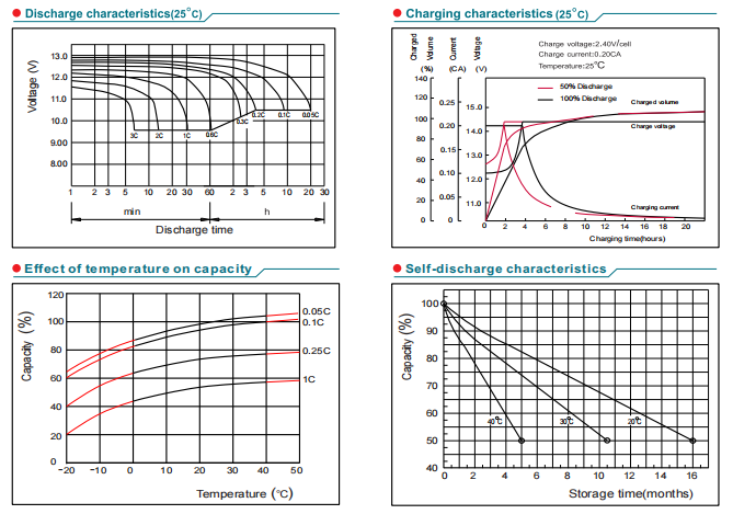 np9 12 12v9ah lead acid battery-4