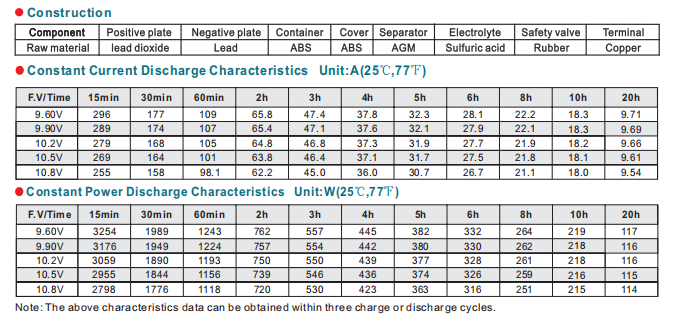 npl180 12 12v180ah-3