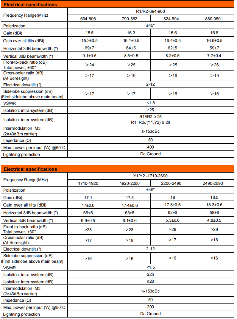 yw  ty t2002l6r080-2