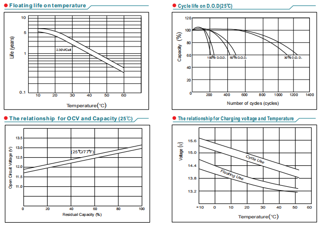 np17 12 12v17ah lead acid battery-5
