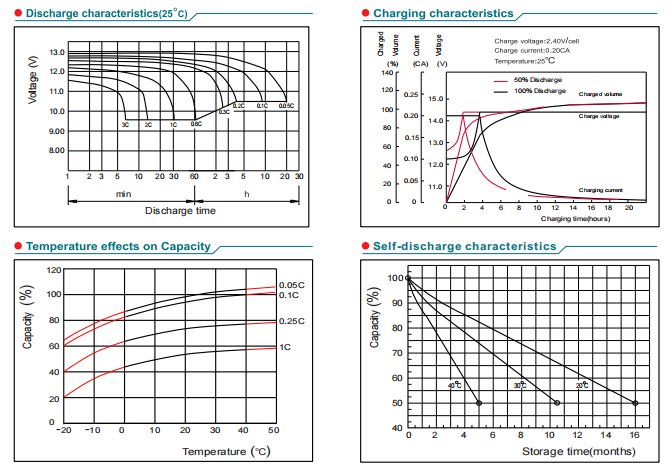 np24 12 12v24ah lead acid battery-4