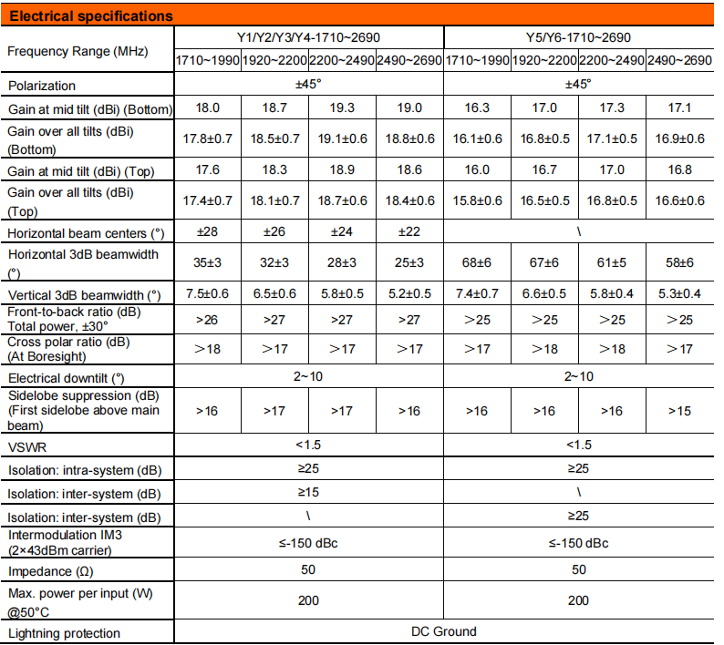 yw  ty t2006lxr011-3