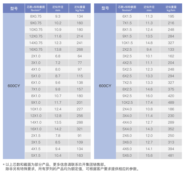 flexible drag chain cable-5
