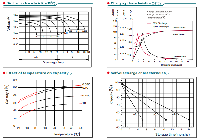 np16 12 12v16ah lead acid battery-4