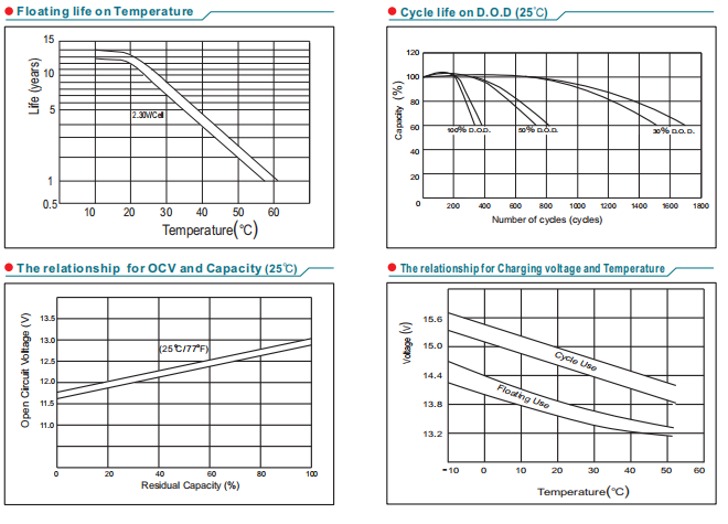 np65 12 12v65ah lead acid battery-4