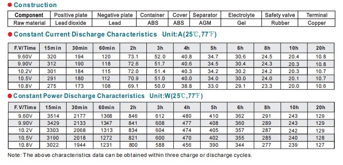 np200 12 12v200ah lead acid battery522-3