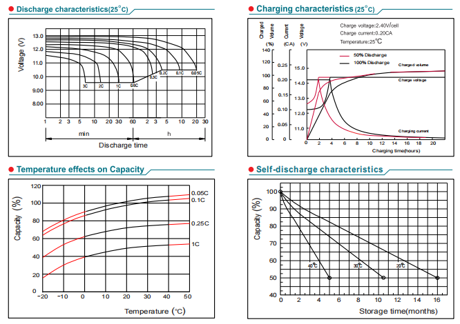 np75 12 12v75ah lead acid battery-4