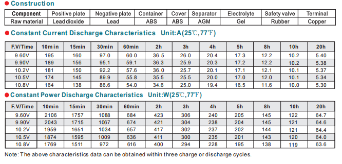 np100 12 12v100ah lead acid battery-3