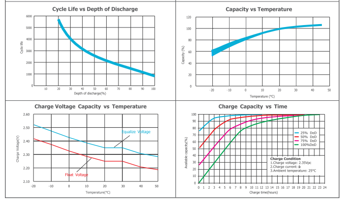 opzv2 250 2v tubular gel series vrla battery-5