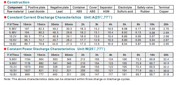 npl50 12 12v50ah lead acid battery-3
