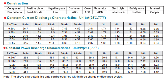 np9 12 12v9ah lead acid battery-3