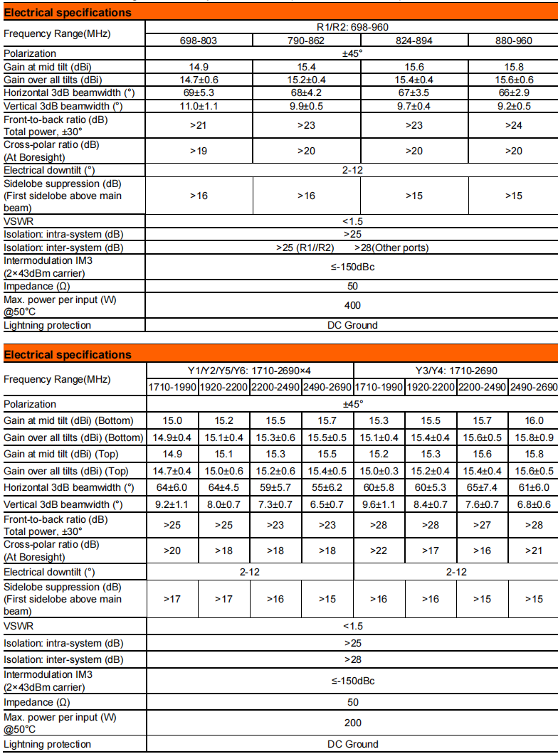 yw  ty t2006m6r041-2