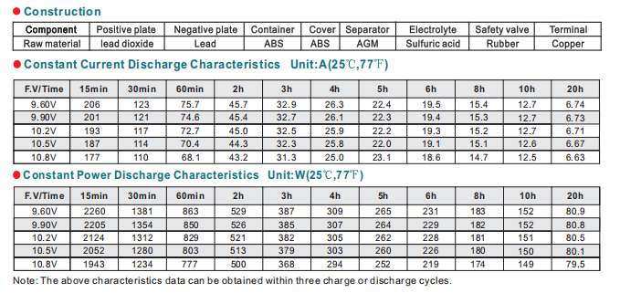 npl125 12 12v125ah-3