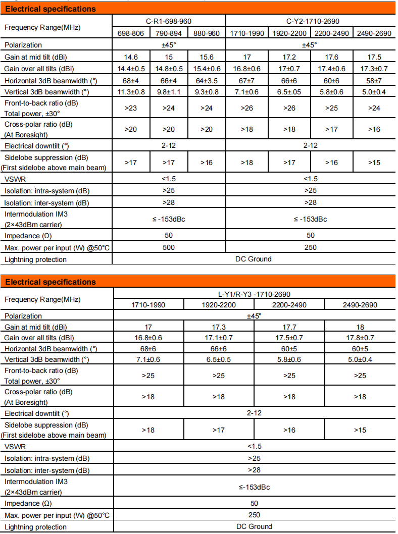 yw  ty t1003m6r011-2