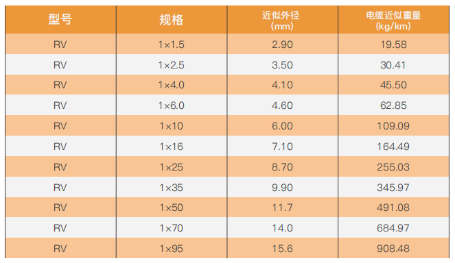 general purpose single core flexible conductor cable without sheathing-2