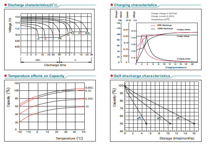 npl105 12 12v105ah-4