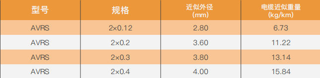 copper core polyvinyl chloride insulated stranded flexible installation wire-2