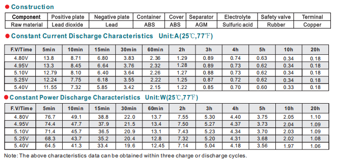 np6 35ah 6v35ah lead acid battery-3