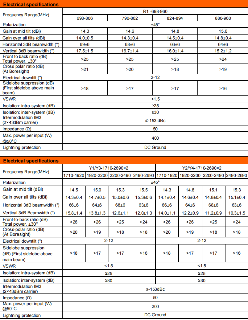 yw  ty t1004s6r012-2