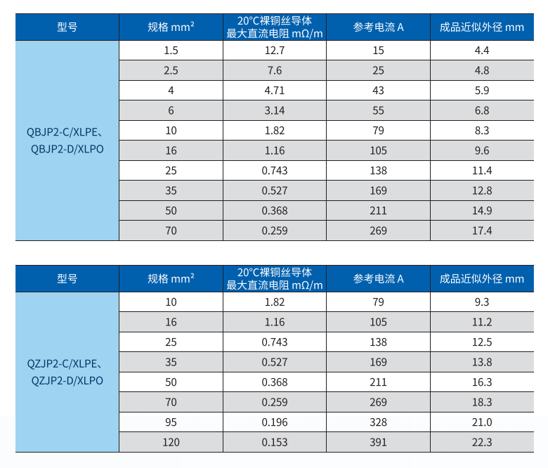 internal shielded high voltage connection cable for electric vehicles-2