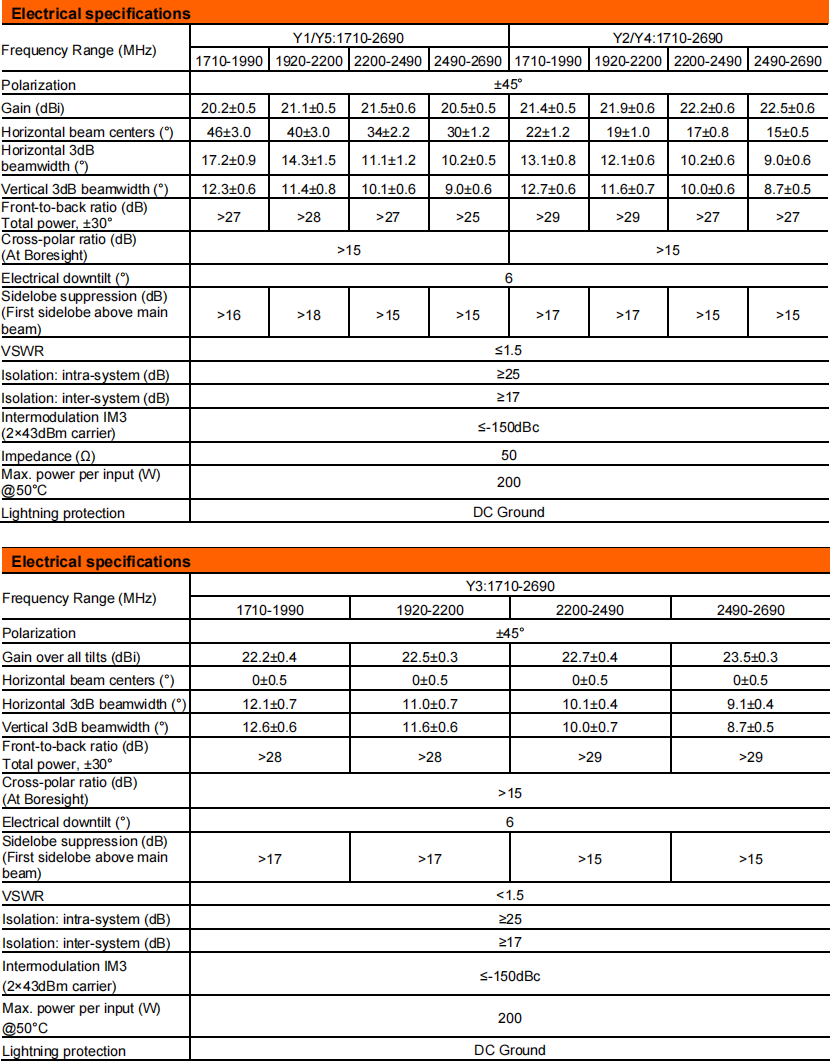 yw  ty tymb 172723d10 12t6v01-2