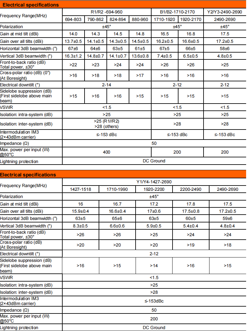 yw  ty t2024s6r031-2