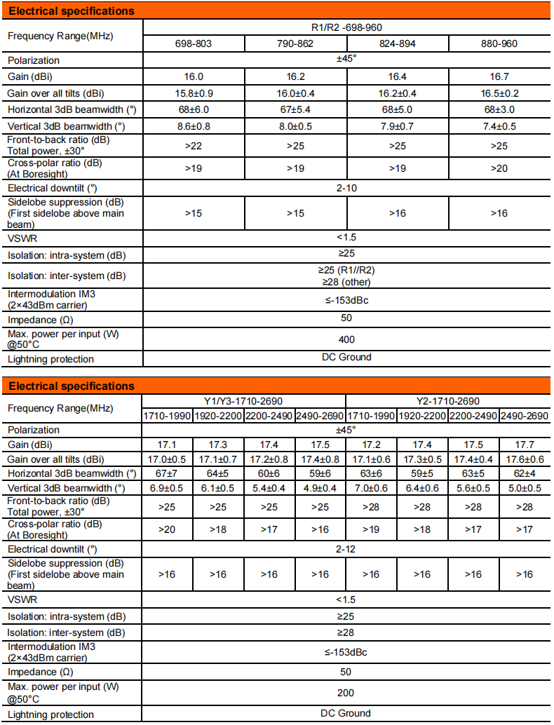 yw  ty t2003l6r013-2