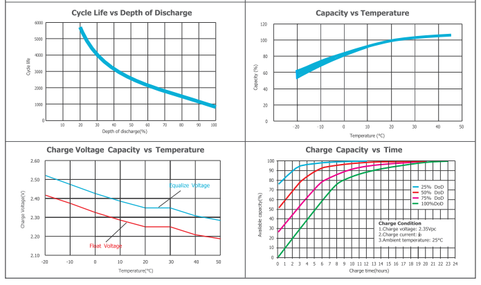 opzv2 3500 2v tubular gel series vrla battery-5
