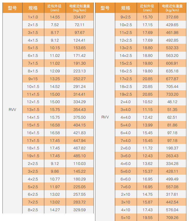 standard pvc sheathed flexible cable377-2